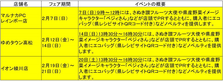 イチオシフェア２月概要