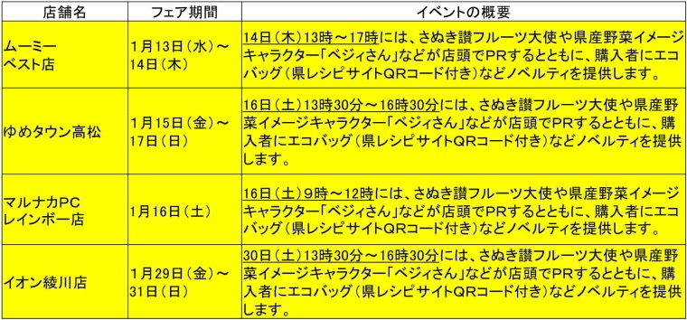 農産物フェア1月