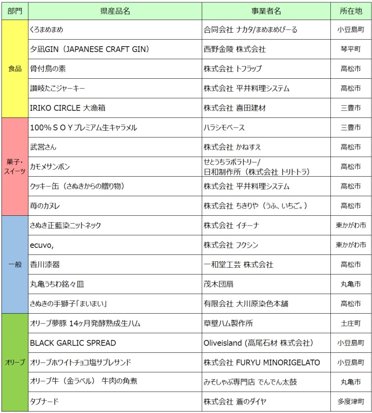 令和3年度かがわ県産品コンクール-入選産品一覧