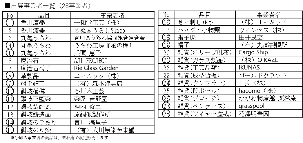 出展事業者