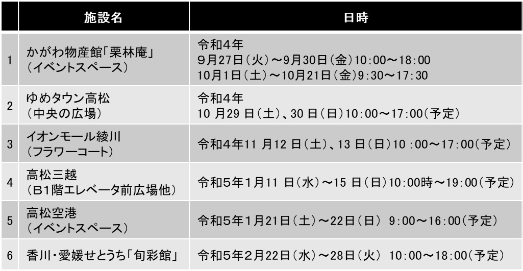 令和4年度かがわ県産品コンクール受賞産品フェア日程